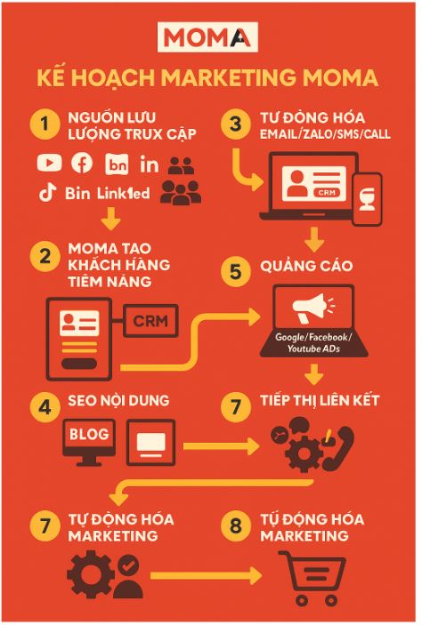Tạo web chuyên nghiệp trong vài phút